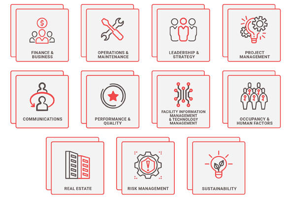 core-competencies-grouped